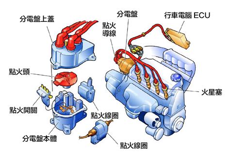 考爾漏電徵兆|點火線圈不良的六個症狀